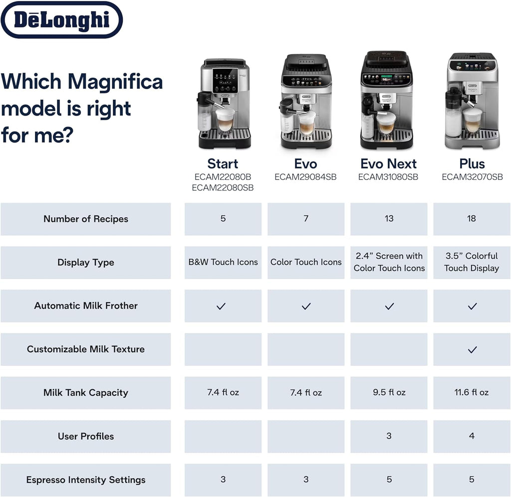 De'Longhi Magnifica Plus Fully Automatic Espresso Machine - New Condition